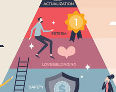 Abraham Maslow’s hierarchy of needs