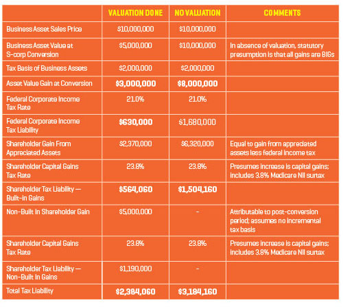 Finance chart