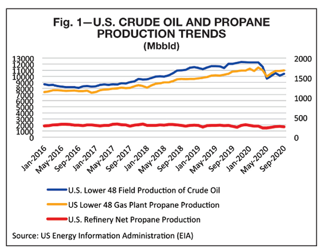 Supply Outlook 2021— Export Growth Tightening U.S. Balances